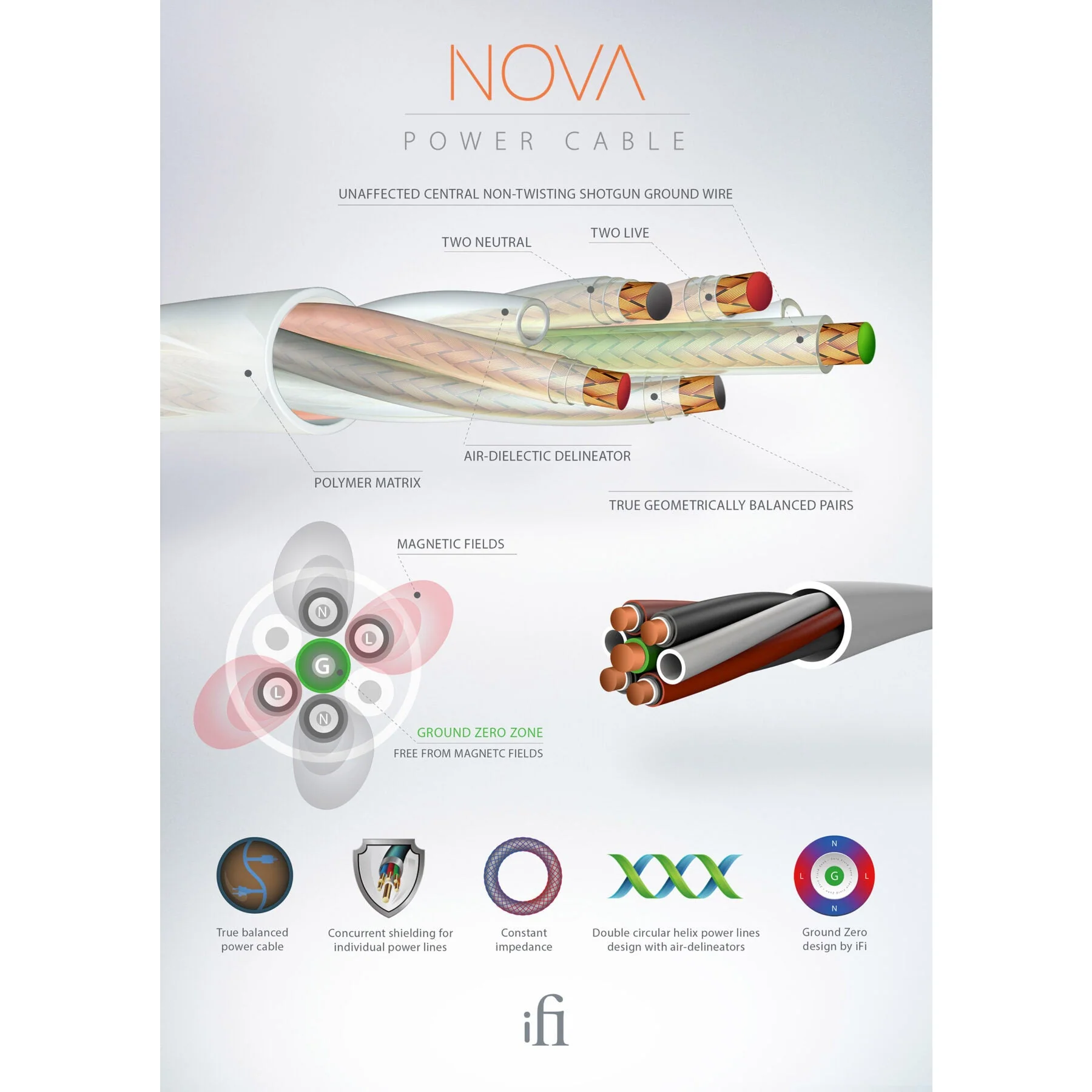 Ifi Nova UK Power Cabled - Image 4