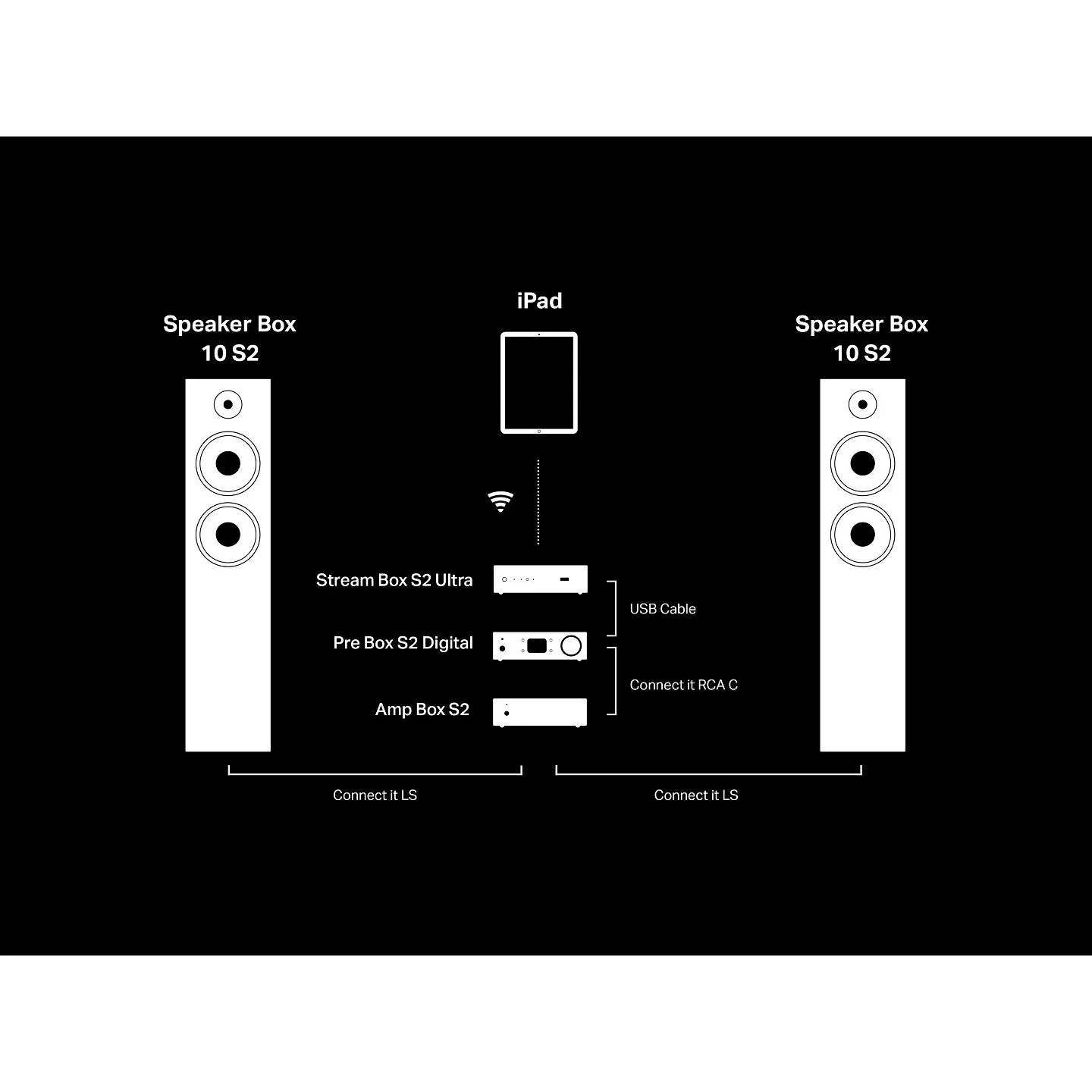 Pro-Ject Stream Box S2 Ultra Streamer - Image 6
