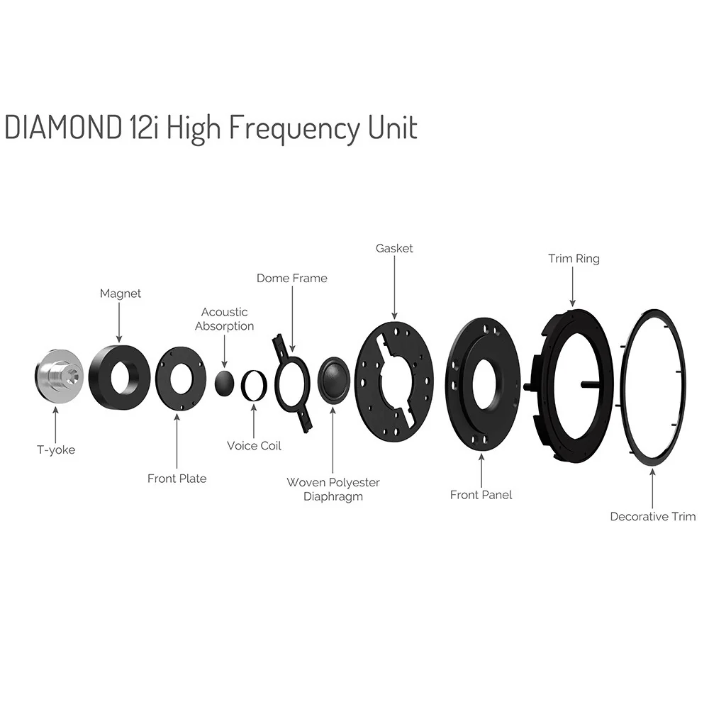 Wharfedale Diamond 12.1i HCP Home Cinema package - Image 4